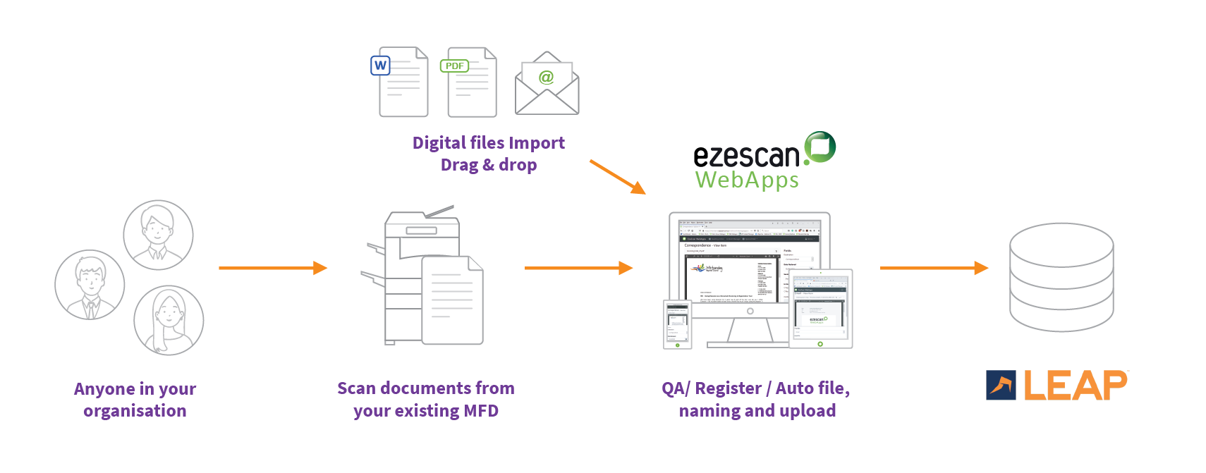 LEAP-decentralised-adhoc-capture-diagram.png